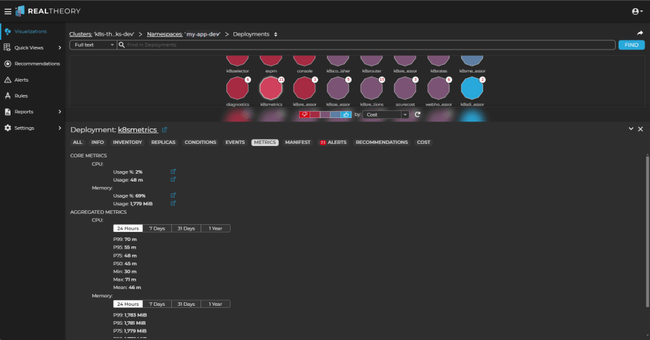 Total Cost: Deployment Visualization