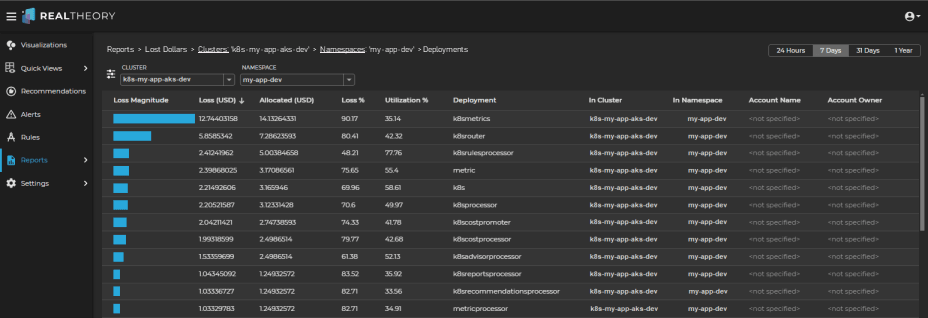 Drilling in on Deployments
