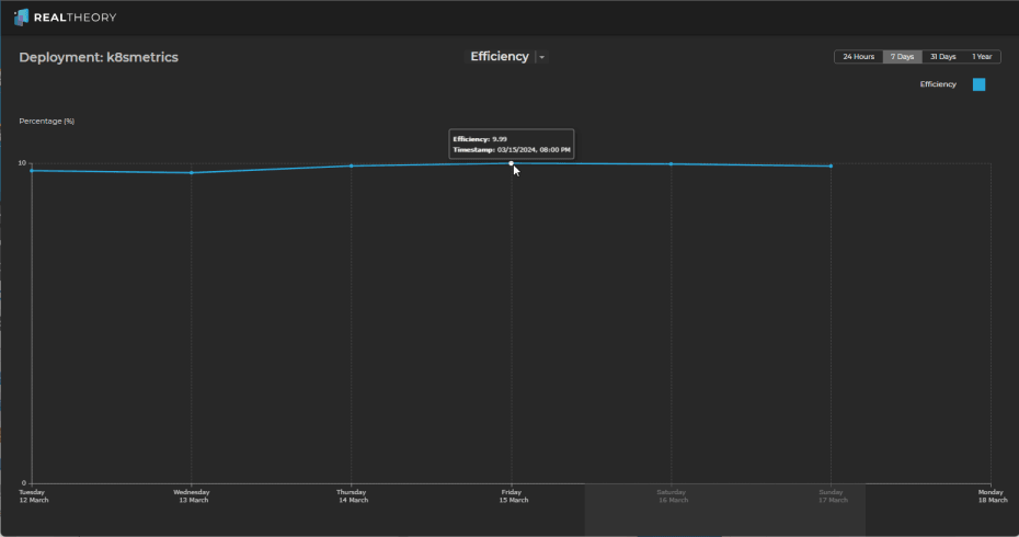 Total Cost Report: Full Size - Efficiency