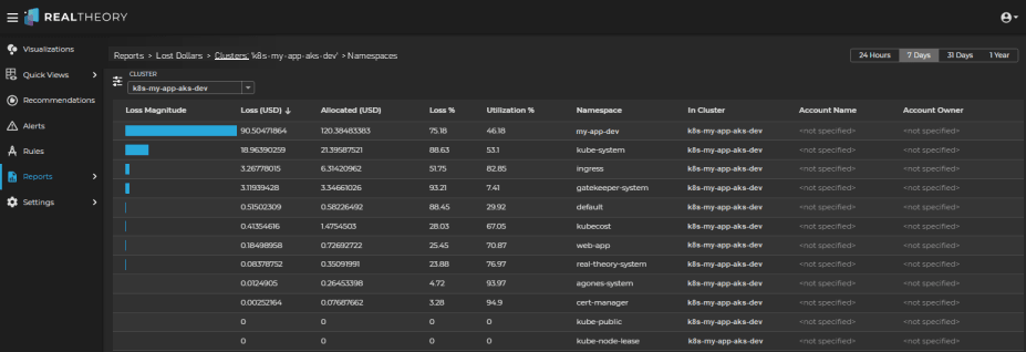 Drilling in on the namespaces