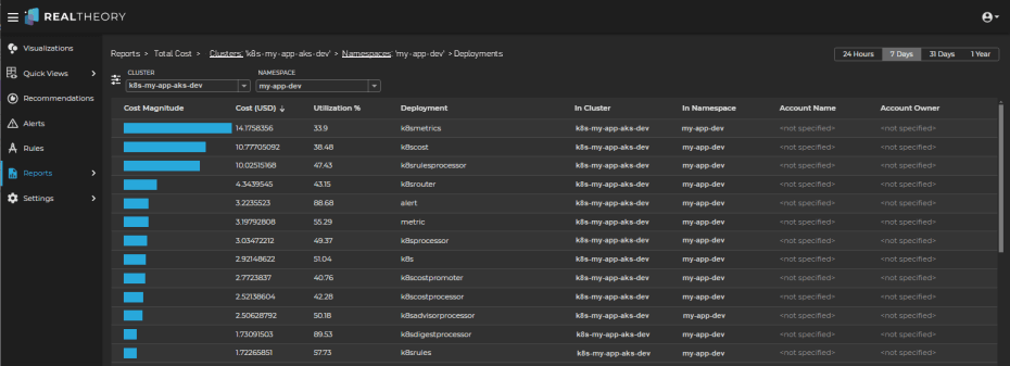 Total Cost Report: Drill in to deployments