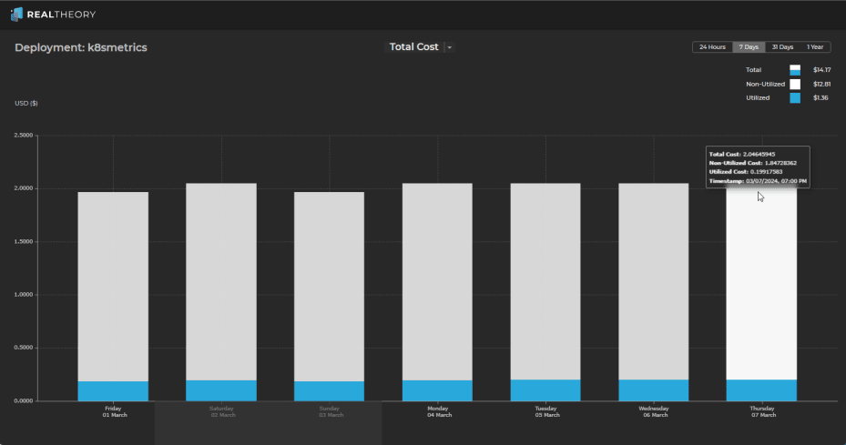 Total Cost Report: Full Size - Total Cost
